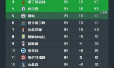 Ming赛事官方发布势不可挡新规，利物浦争议不断！