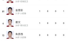关于76人核心球员伤退，球队未来走势成疑，由于政府最新可以.的信息